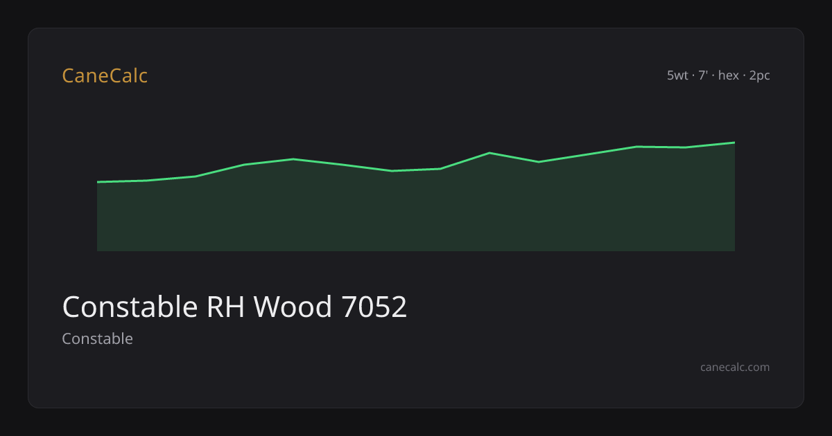 Constable RH Wood 7052 — CaneCalc