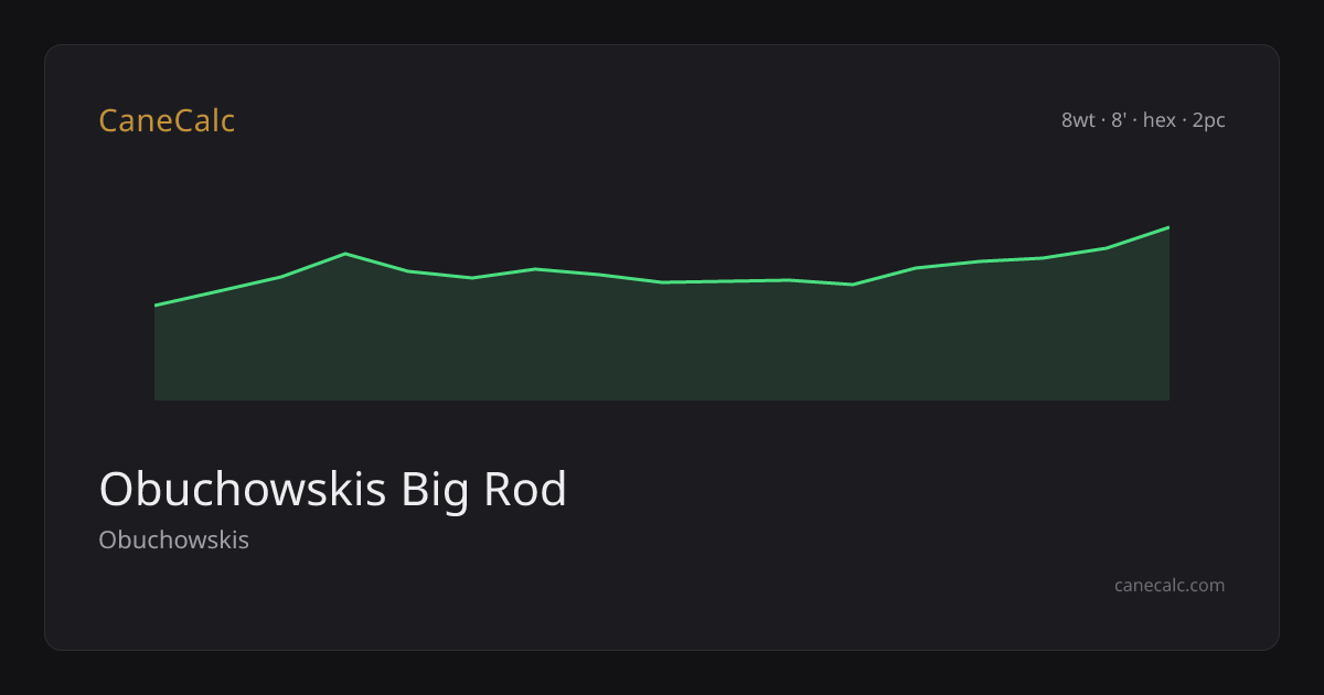 Obuchowskis Big Rod — CaneCalc