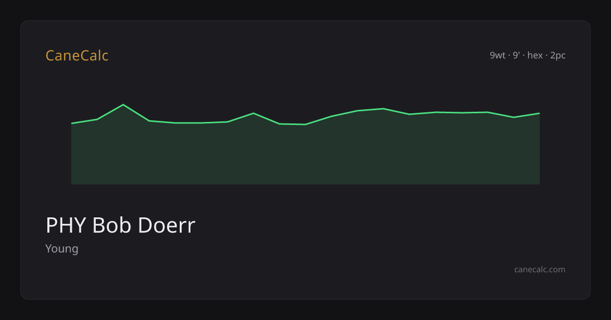 PHY Bob Doerr — CaneCalc